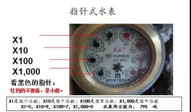 水表小常識 你我漲知識