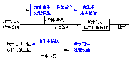 中水，自來(lái)水，純凈水，每天你喝的是什么水你自己知道嗎